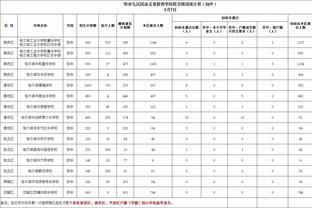 里夫斯第二节爆发15分&詹姆斯超秀360上篮 湖人半场领先火箭16分