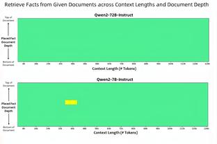 小贾巴里：我们加时赛其实打得足够好 我们的执行力还应更好才行